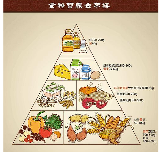 健康入秋健康生活-贝斯曼 健康入秋健康生活-贝斯曼