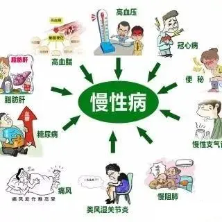 慢性病你关注过吗