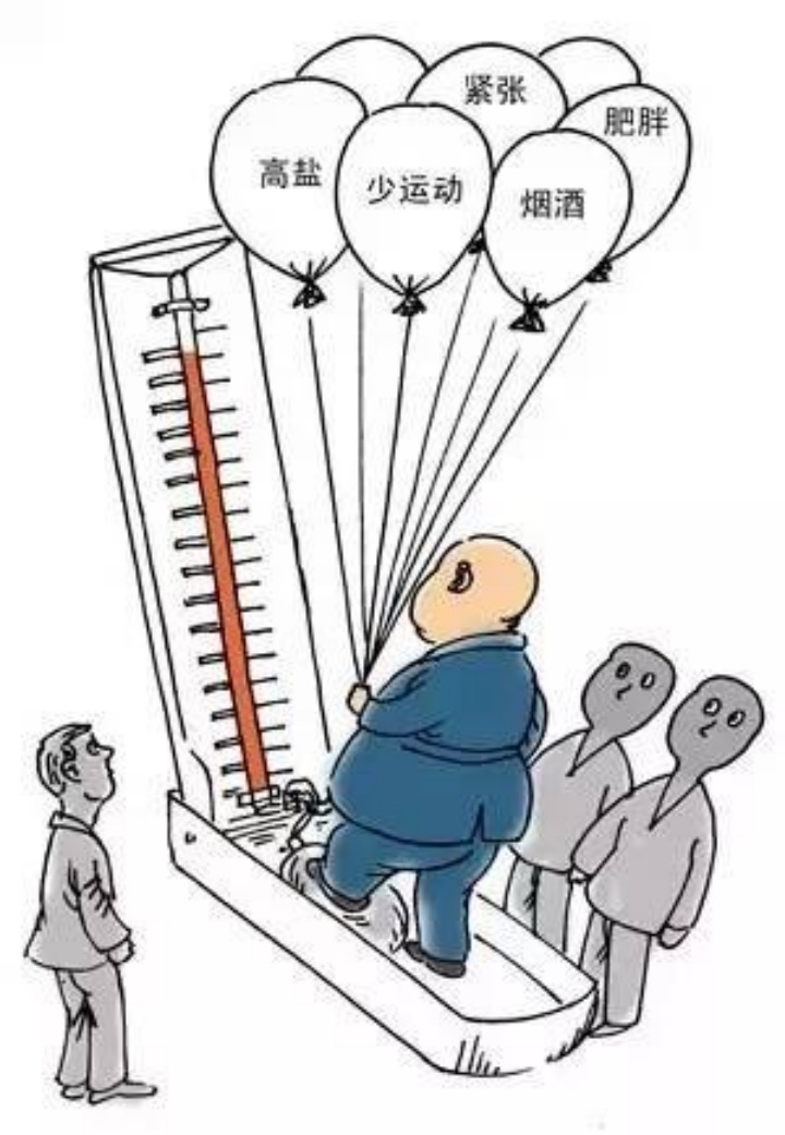 慢病表现形式,您清楚吗?(三) 慢病表现形式,您清楚吗?(三)