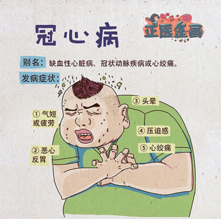 慢病表现形式,您清楚吗?(三) 慢病表现形式,您清楚吗?(三)